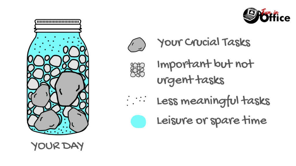Take Control Of Your Time A Deep Dive Into The Pickle Jar Theory Fun In Office 5510