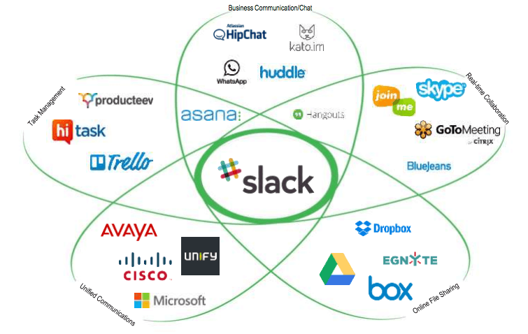 Creating Efficient Workflows: Top 7 Productivity Tools For Office Success