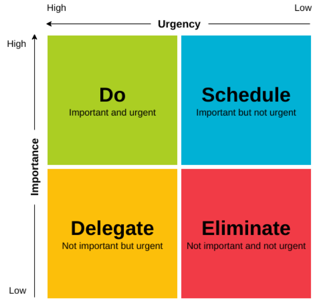 Mastering Time Management: Proven Strategies for Enhanced Productivity